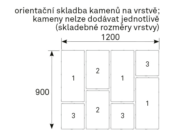 rozměry