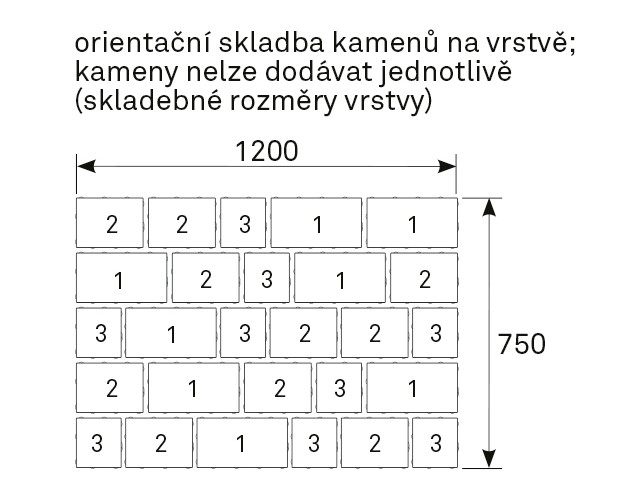 rozměry