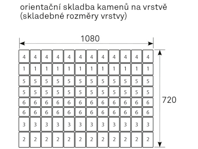 rozměry