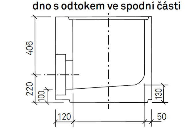 rozměry