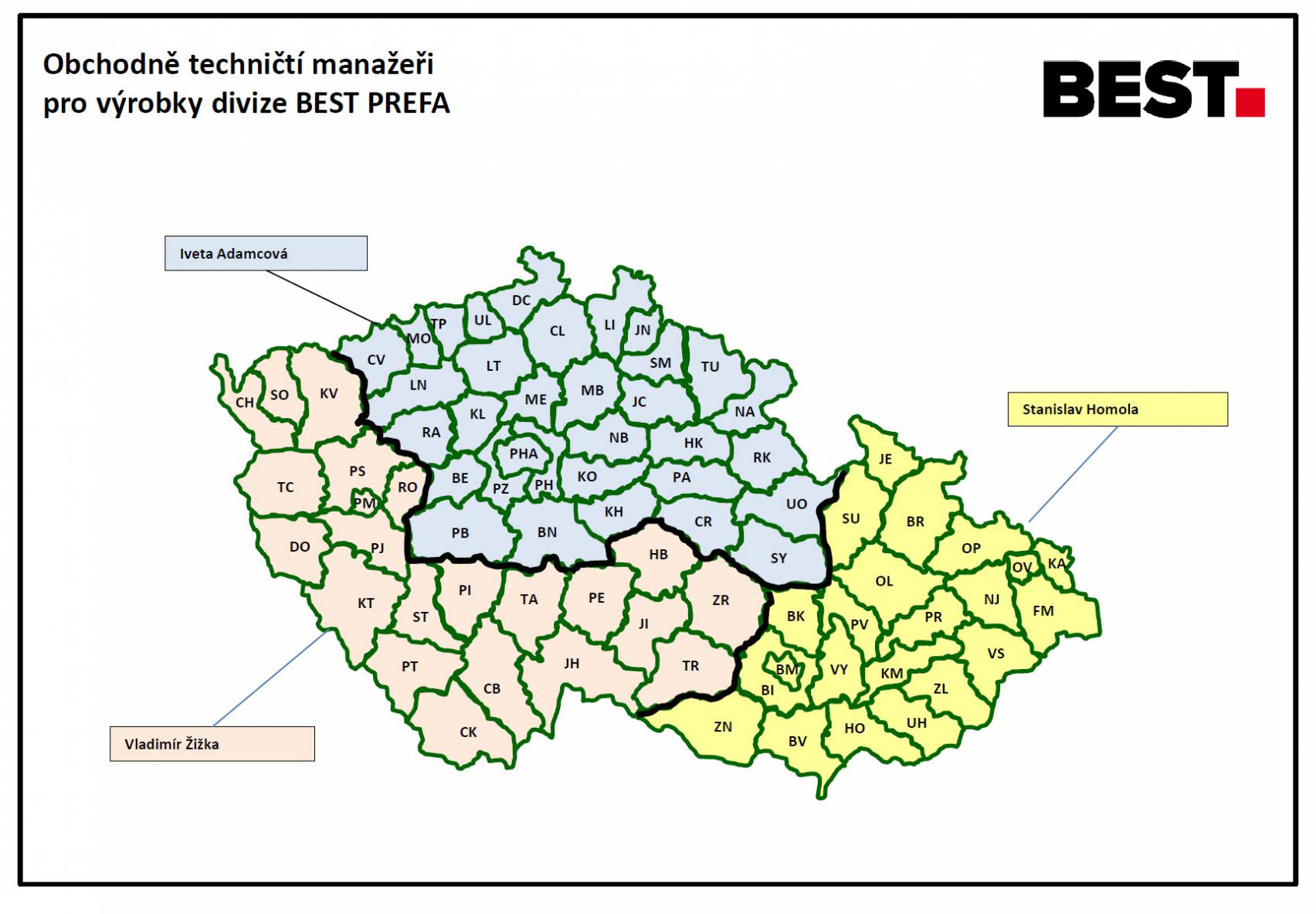 Obchodně techničtí manažeři pro výrobky divize BEST PREFA